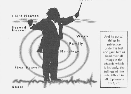 Orchestration Design of the Father and Body of Christ (from the book, The Church Beyond the Congregation)